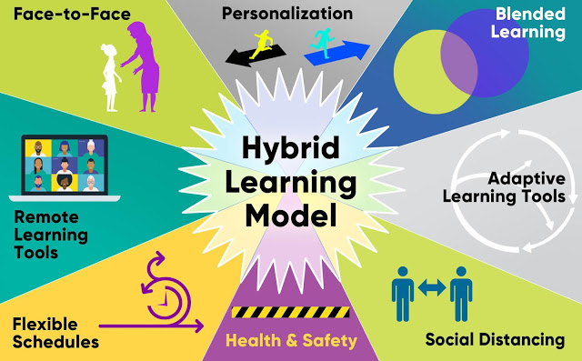 A Student Perspective On The Hybrid Learning Model