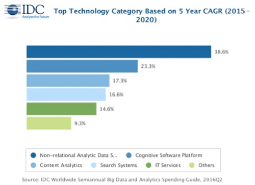 (Image via Datamation)