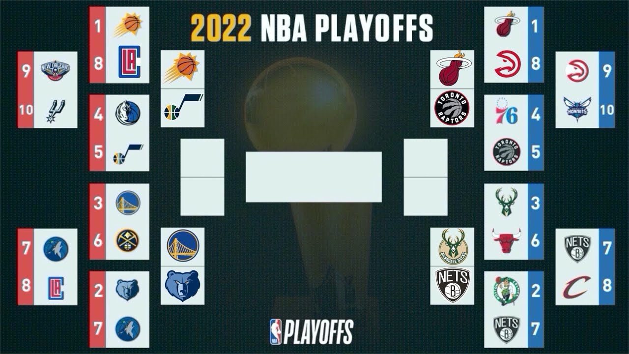 NBA Playoff Situation The Advocate